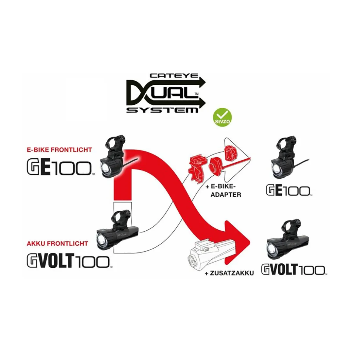 Additional battery GVolt 100™ / Conversion battery G E100™ Dual System