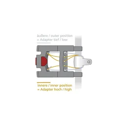 Distance spacer set for KLICKfix handlebar adapter