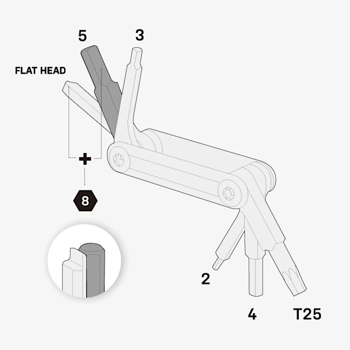 Nano 7 Mini Tool