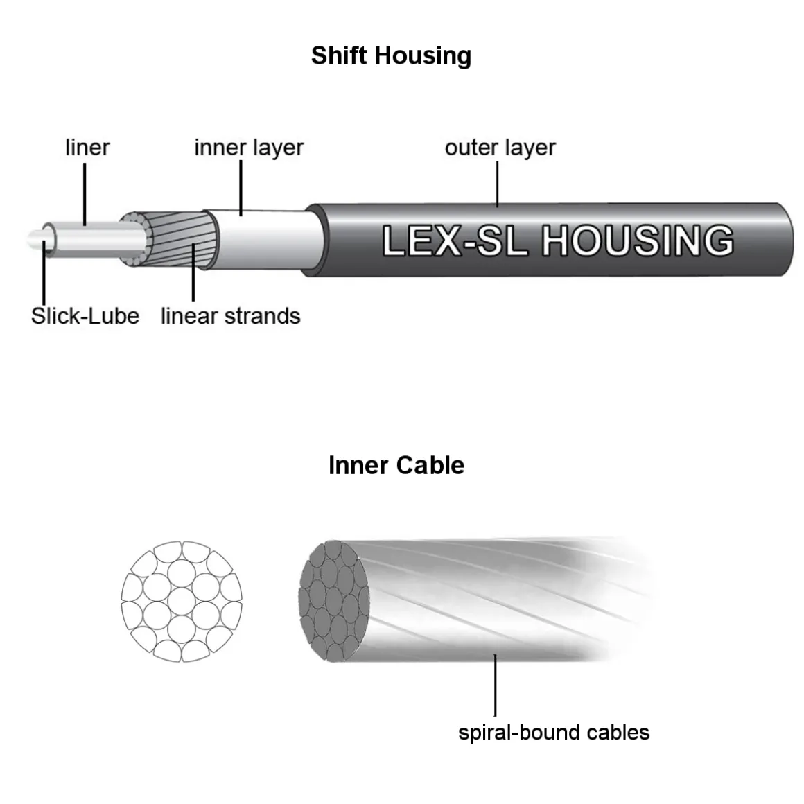 Pro Shift Cable Kit