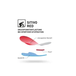 SITIVO TIGHT M Thermal Cycling Tights