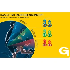 SITIVO U M Men's Cycling Underpants